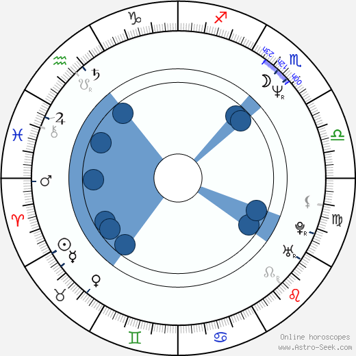 Romana Chvalová Oroscopo, astrologia, Segno, zodiac, Data di nascita, instagram