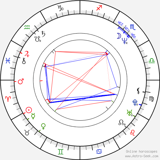 Romana Chvalová birth chart, Romana Chvalová astro natal horoscope, astrology