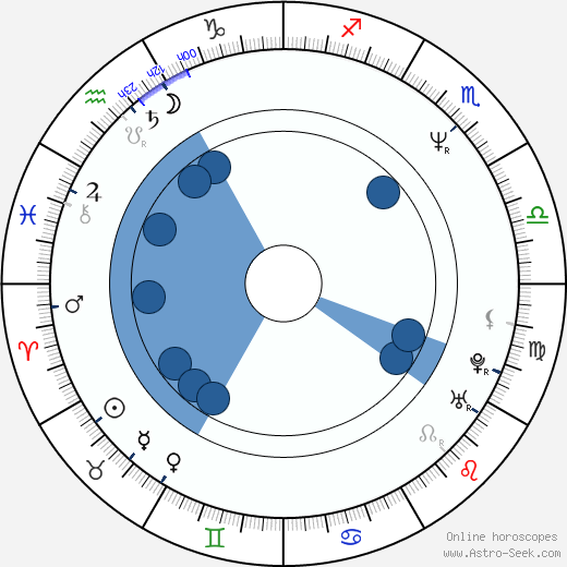 Sang-soo Im wikipedia, horoscope, astrology, instagram