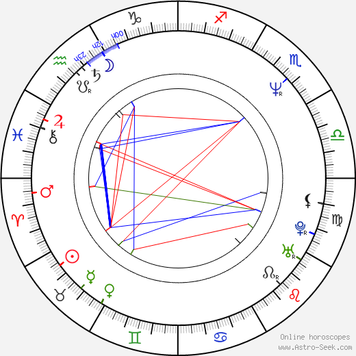 Sang-soo Im birth chart, Sang-soo Im astro natal horoscope, astrology
