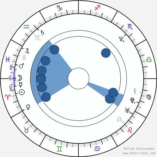 Shelley Michelle wikipedia, biography, birth chart, instagram Shelley Michelle wikipedia, horoscope, astrology, instagram