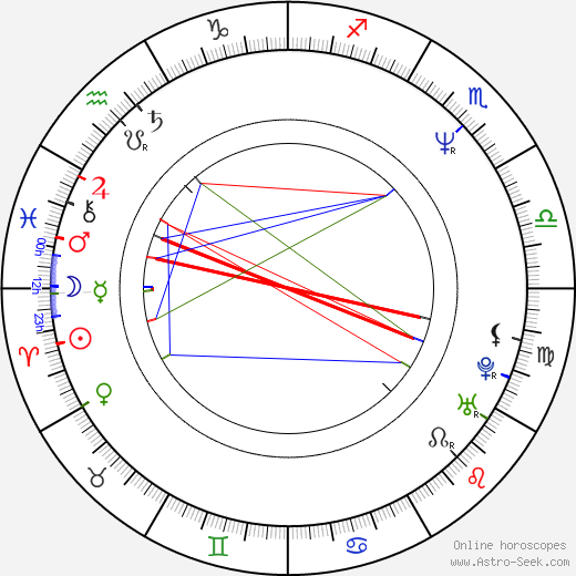 Shelley Michelle birth chart, Shelley Michelle astro natal horoscope, astrology