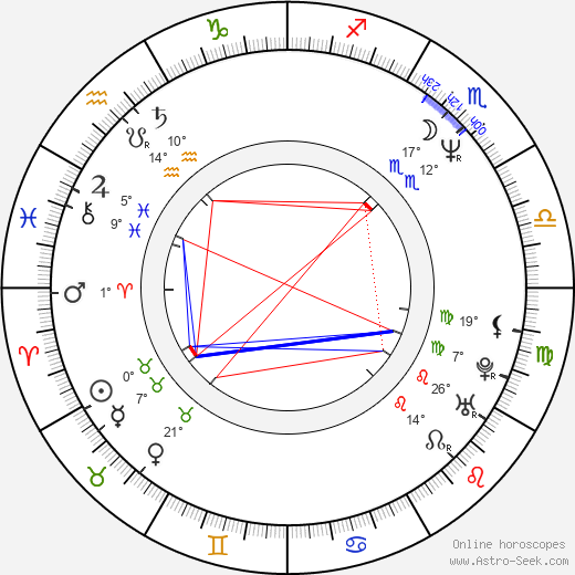 Slawomir Maciejewski birth chart, biography, wikipedia 2024, 2025