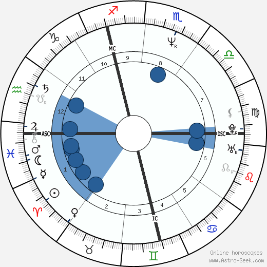 Sophie Moressee-Pichot wikipedia, biography, birth chart, instagram Sophie Moressee-Pichot wikipedia, horoscope, astrology, instagram