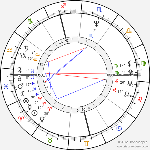 Sophie Moressee-Pichot birth chart, biography, wikipedia 2023, 2024