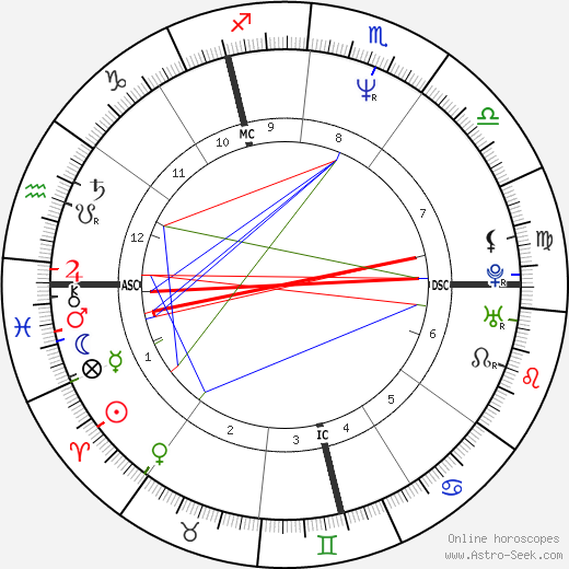 Sophie Moressee-Pichot birth chart, Sophie Moressee-Pichot astro natal horoscope, astrology