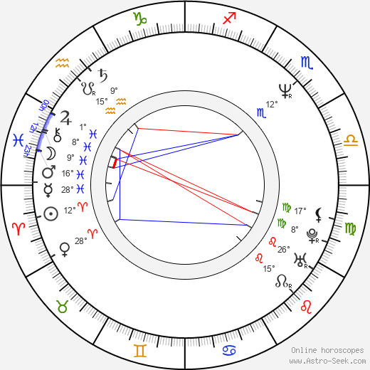 Sridhar Rangayan birth chart, biography, wikipedia 2024, 2025