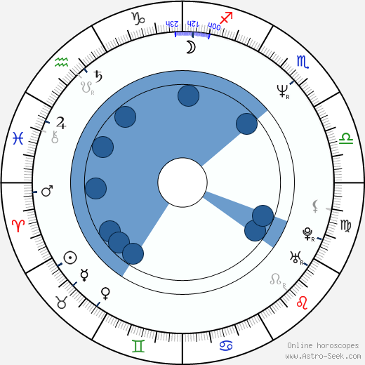 Stuart Pearce wikipedia, horoscope, astrology, instagram