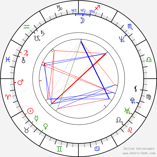 Stuart Pearce birth chart, Stuart Pearce astro natal horoscope, astrology