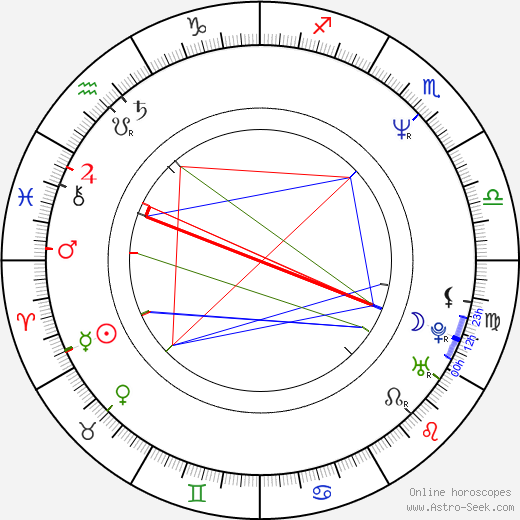 Tom Kane birth chart, Tom Kane astro natal horoscope, astrology