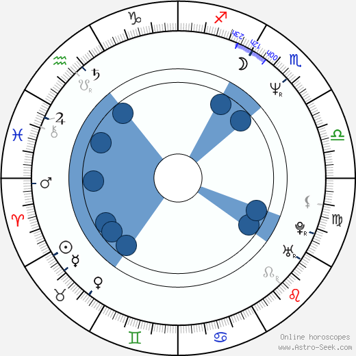 Tomasz Konecki horoscope, astrology, sign, zodiac, date of birth, instagram