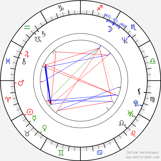 Tomasz Konecki birth chart, Tomasz Konecki astro natal horoscope, astrology