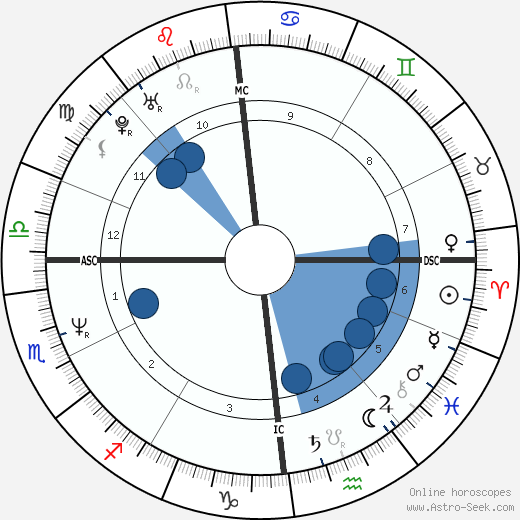 Vincent Ravalec wikipedia, horoscope, astrology, instagram