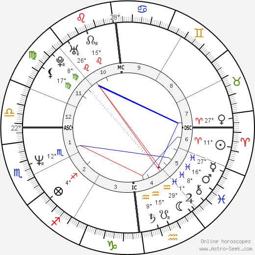 Vincent Ravalec birth chart, biography, wikipedia 2023, 2024