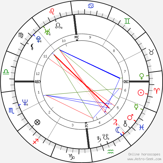 Vincent Ravalec birth chart, Vincent Ravalec astro natal horoscope, astrology