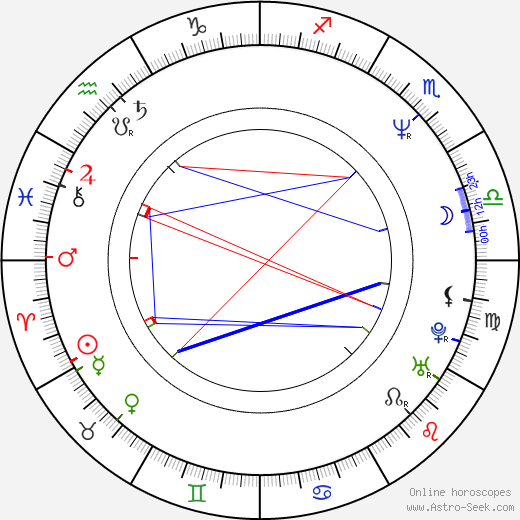 Wilbur Marshall birth chart, Wilbur Marshall astro natal horoscope, astrology