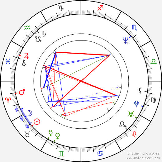 Aleš Najbrt birth chart, Aleš Najbrt astro natal horoscope, astrology