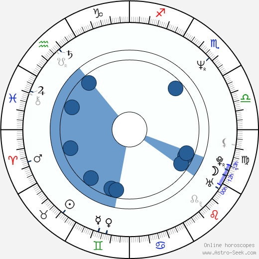 April Grace wikipedia, horoscope, astrology, instagram
