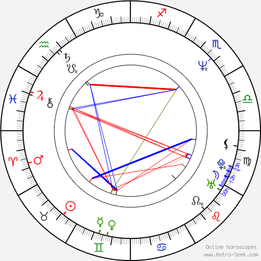 April Grace birth chart, April Grace astro natal horoscope, astrology
