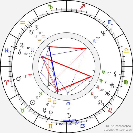 Ari Telch birth chart, biography, wikipedia 2023, 2024