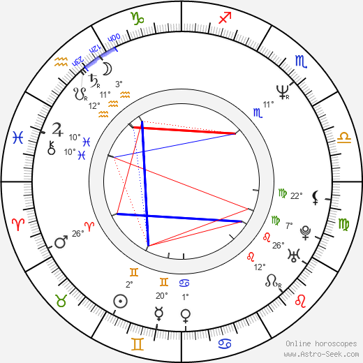 Arthur Berkut birth chart, biography, wikipedia 2024, 2025