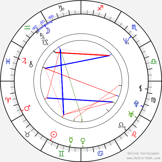 Arthur Berkut birth chart, Arthur Berkut astro natal horoscope, astrology