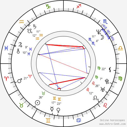 Arturo Peniche birth chart, biography, wikipedia 2023, 2024