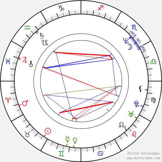 Arturo Peniche birth chart, Arturo Peniche astro natal horoscope, astrology