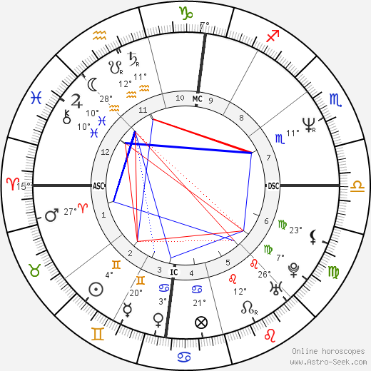 Bobcat Goldthwait birth chart, biography, wikipedia 2023, 2024