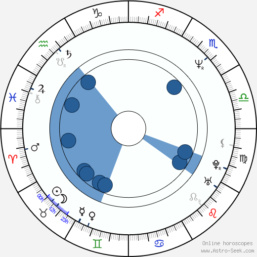Bohumír Starý Oroscopo, astrologia, Segno, zodiac, Data di nascita, instagram
