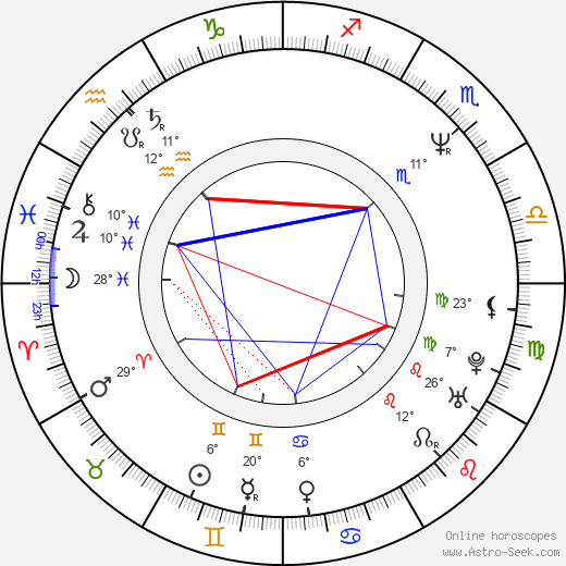 Branko Djuric birth chart, biography, wikipedia 2024, 2025