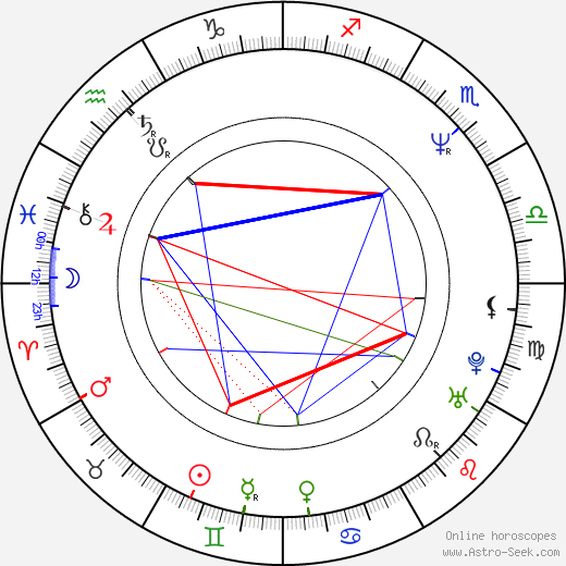 Branko Djuric birth chart, Branko Djuric astro natal horoscope, astrology