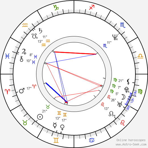 Brett Gurewitz birth chart, biography, wikipedia 2024, 2025
