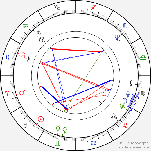 Brett Gurewitz birth chart, Brett Gurewitz astro natal horoscope, astrology