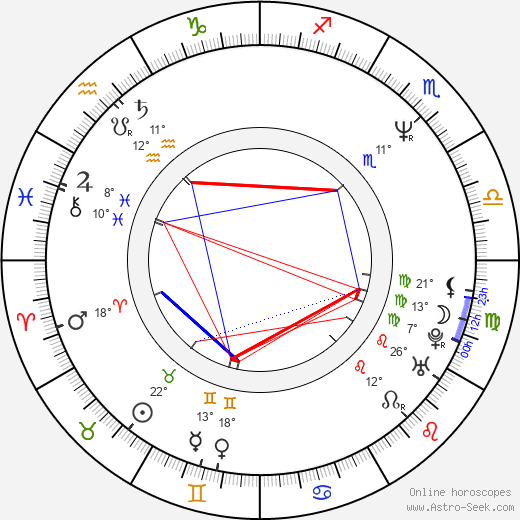 Carl Albert birth chart, biography, wikipedia 2024, 2025