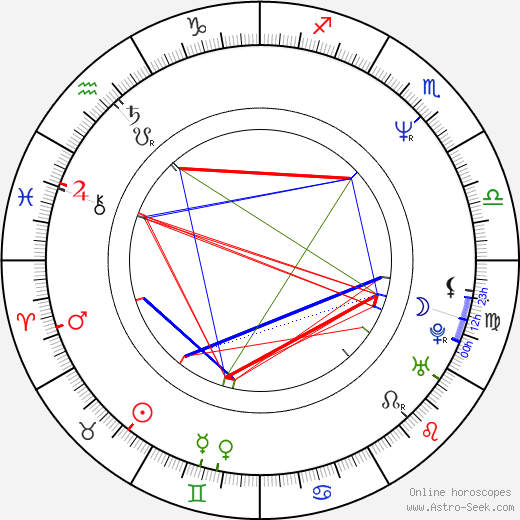 Carl Albert birth chart, Carl Albert astro natal horoscope, astrology