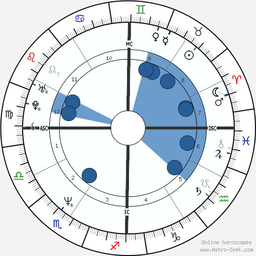 Charles Shane Halton Oroscopo, astrologia, Segno, zodiac, Data di nascita, instagram