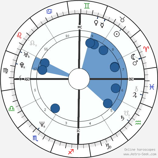 Charles Shane Halton wikipedia, horoscope, astrology, instagram