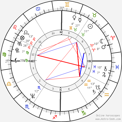 Charles Shane Halton birth chart, biography, wikipedia 2023, 2024