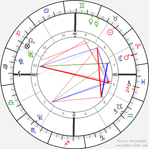 Charles Shane Halton birth chart, Charles Shane Halton astro natal horoscope, astrology