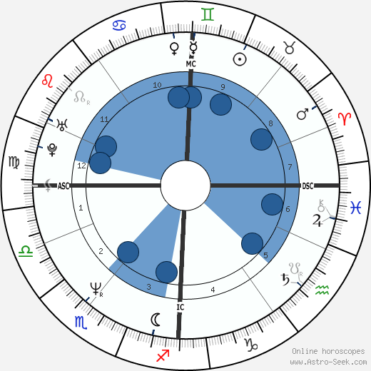 Christiane Felscherinow horoscope, astrology, sign, zodiac, date of birth, instagram