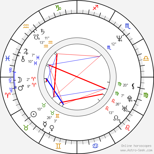 Christine François birth chart, biography, wikipedia 2024, 2025