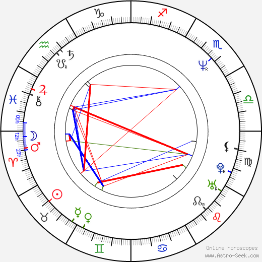 Christine François birth chart, Christine François astro natal horoscope, astrology