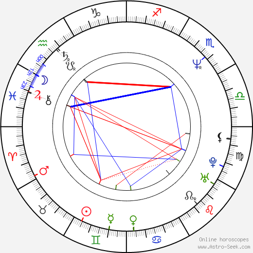 Colin Vearncombe birth chart, Colin Vearncombe astro natal horoscope, astrology