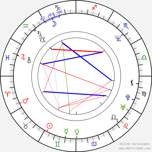 Colleen Flynn birth chart, Colleen Flynn astro natal horoscope, astrology