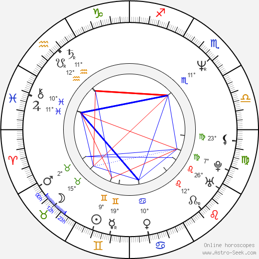 Corey Hart birth chart, biography, wikipedia 2024, 2025
