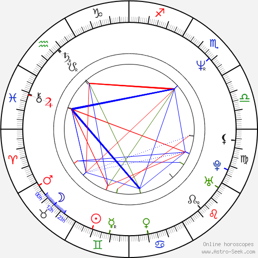 Corey Hart birth chart, Corey Hart astro natal horoscope, astrology