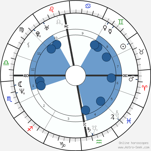 Craig Ferguson Oroscopo, astrologia, Segno, zodiac, Data di nascita, instagram