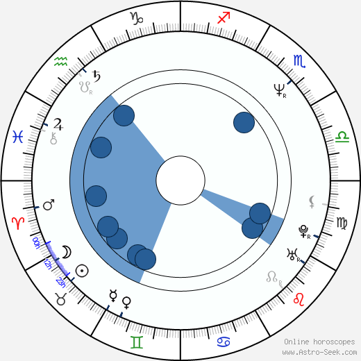 Dagmar Sanitrová horoscope, astrology, sign, zodiac, date of birth, instagram