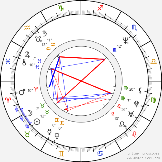 Dagmar Sanitrová birth chart, biography, wikipedia 2024, 2025
